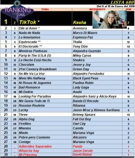 Ranking 680 de 2010